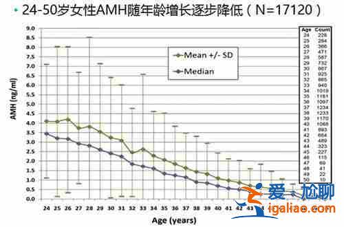 解說西安代懷生男孩[ 高質量服務 ]？