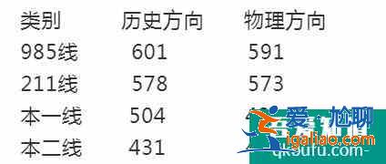 2021年蘇錫常鎮(zhèn)四市高三一模劃線公布：600+有多少人？？