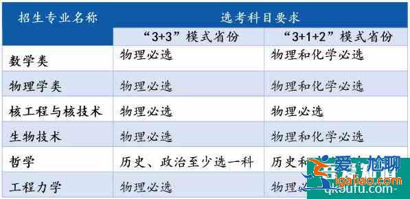 2021年強基計劃招生簡章來啦！西安交通大學(xué)招哪些？？