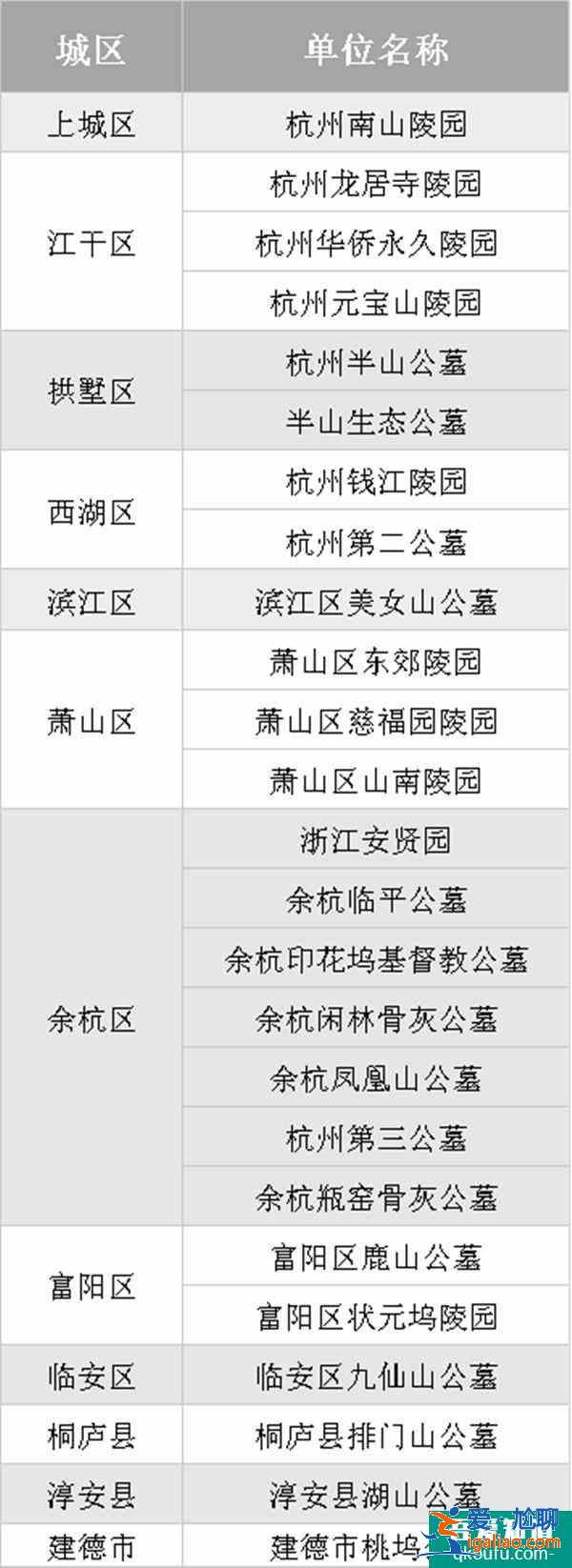 2020冬至杭州公墓預約時間公墓名單及預約步驟？