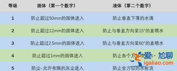 華為watch3Pro防水性能怎么樣？