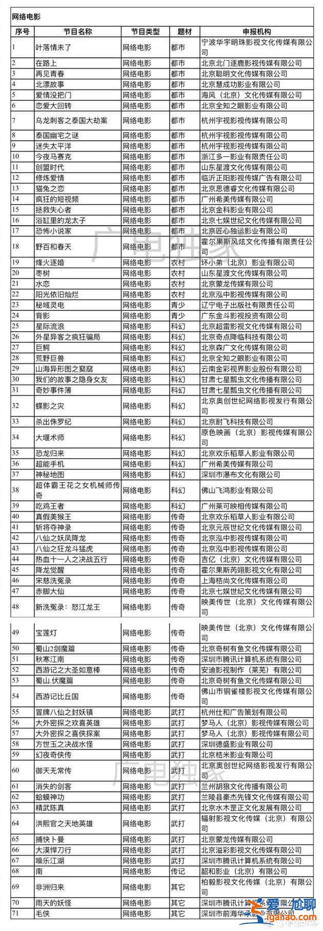 首批備案網(wǎng)劇名單 綠光森林爆翻拍？