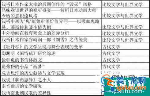 論文題目怎樣精煉？？