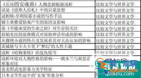 論文題目怎樣精煉？？