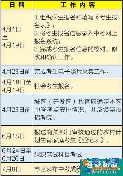 廣西南寧市2021年中考明天報名，附報名網(wǎng)址！？