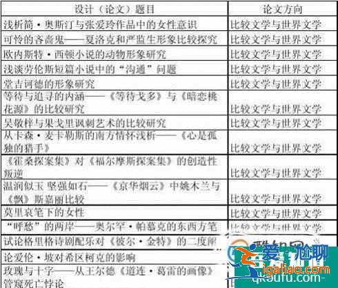 論文題目怎樣精煉？？
