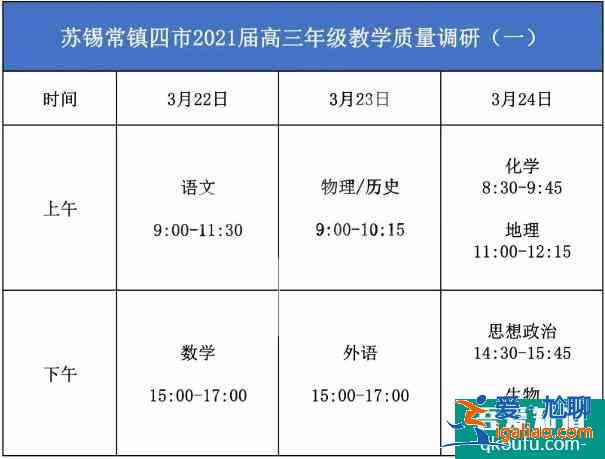 2021江蘇省13市高三二模時(shí)間安排表公布??？