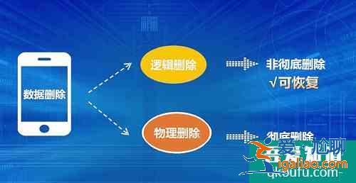 手機誤刪照片如何恢復(fù)？手機照片誤刪怎么恢復(fù)？？
