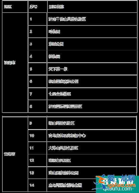 山東老年人觀光車?yán)|車半價(jià)優(yōu)惠景區(qū)名單2021？