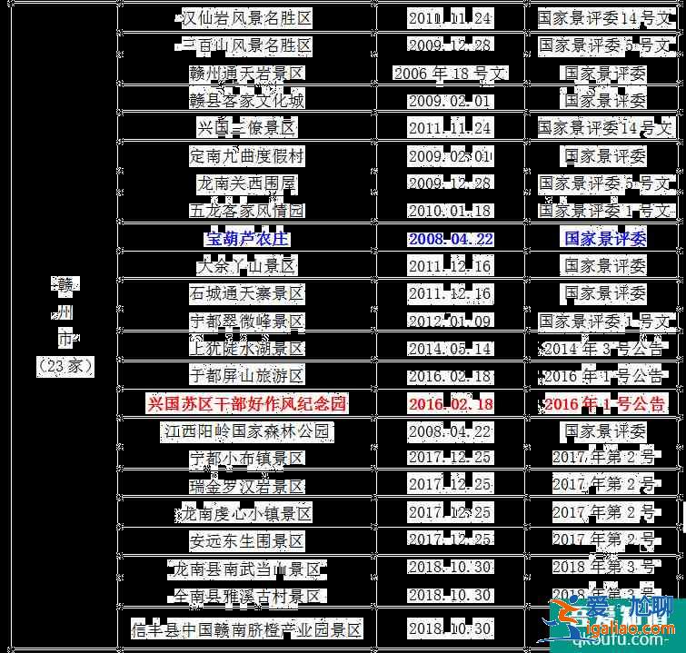 2021全國學(xué)子樂游江西景區(qū)名單 江西學(xué)子卡怎么用？