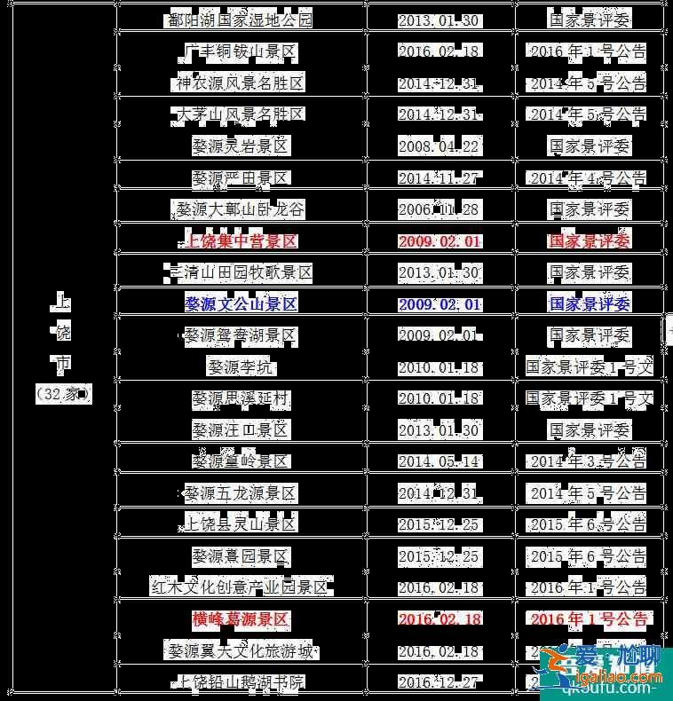 2021全國學(xué)子樂游江西景區(qū)名單 江西學(xué)子卡怎么用？