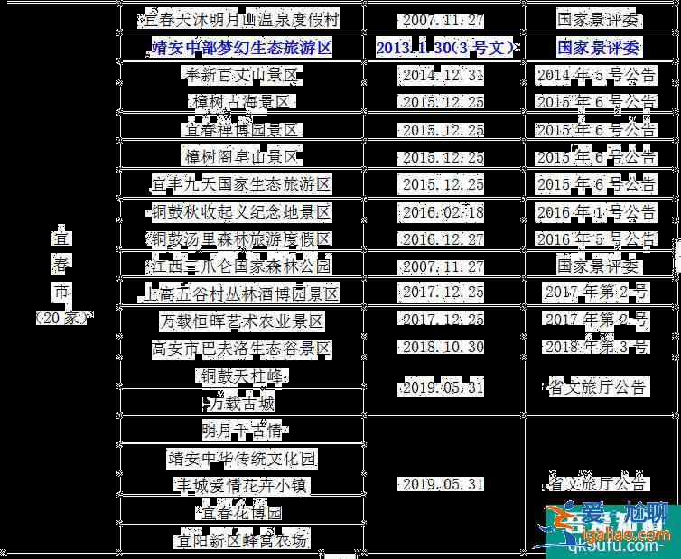 2021全國學(xué)子樂游江西景區(qū)名單 江西學(xué)子卡怎么用？