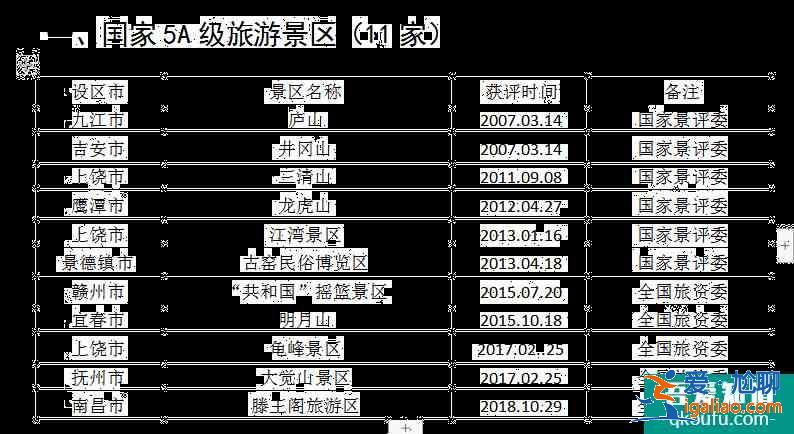 2021全國學(xué)子樂游江西景區(qū)名單 江西學(xué)子卡怎么用？