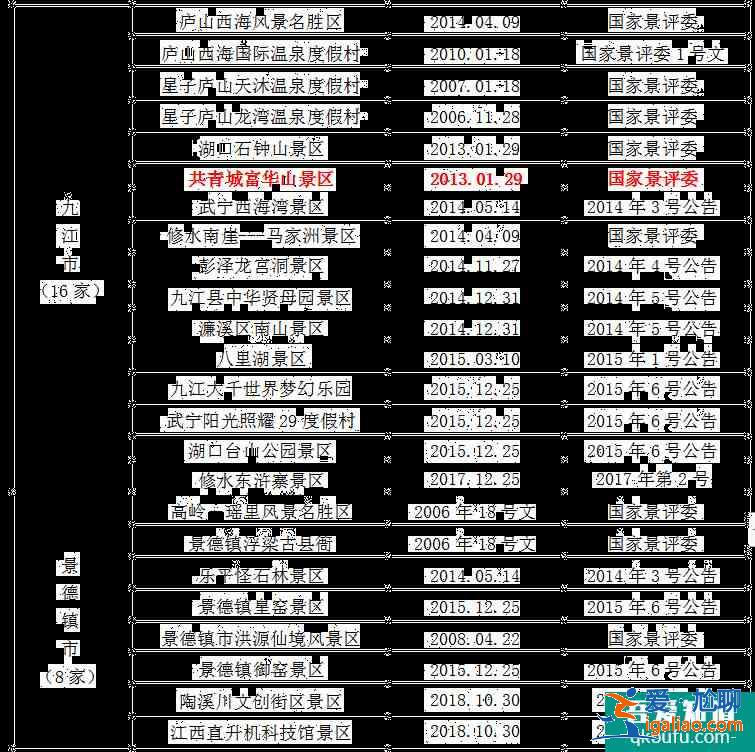 2021全國學(xué)子樂游江西景區(qū)名單 江西學(xué)子卡怎么用？