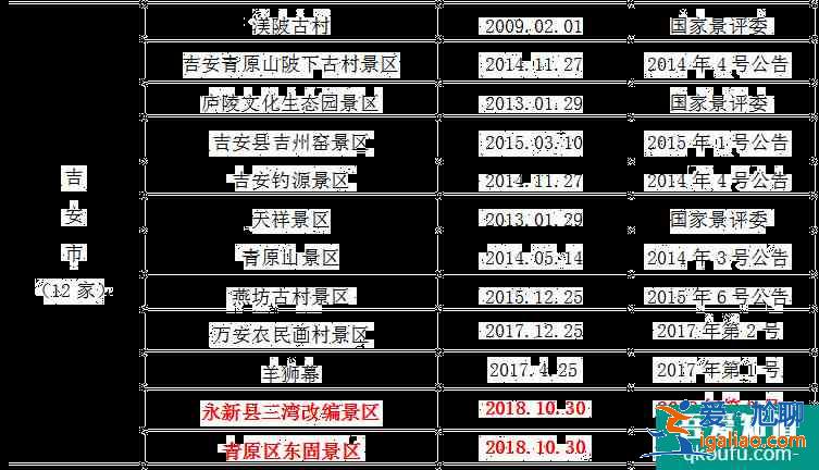 2021全國學(xué)子樂游江西景區(qū)名單 江西學(xué)子卡怎么用？