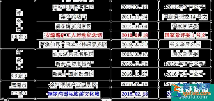 2021全國學(xué)子樂游江西景區(qū)名單 江西學(xué)子卡怎么用？