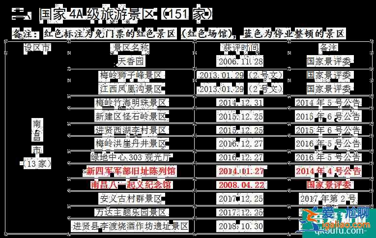 2021全國學(xué)子樂游江西景區(qū)名單 江西學(xué)子卡怎么用？