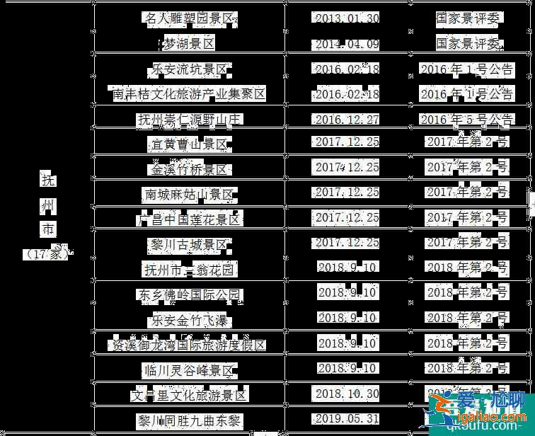 2021全國學(xué)子樂游江西景區(qū)名單 江西學(xué)子卡怎么用？