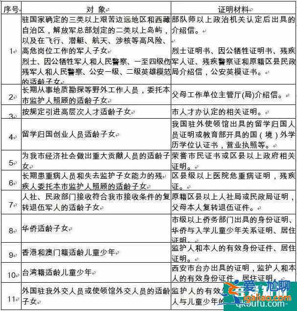 小升初資格審核都需要準(zhǔn)備什么？家長們關(guān)注??？