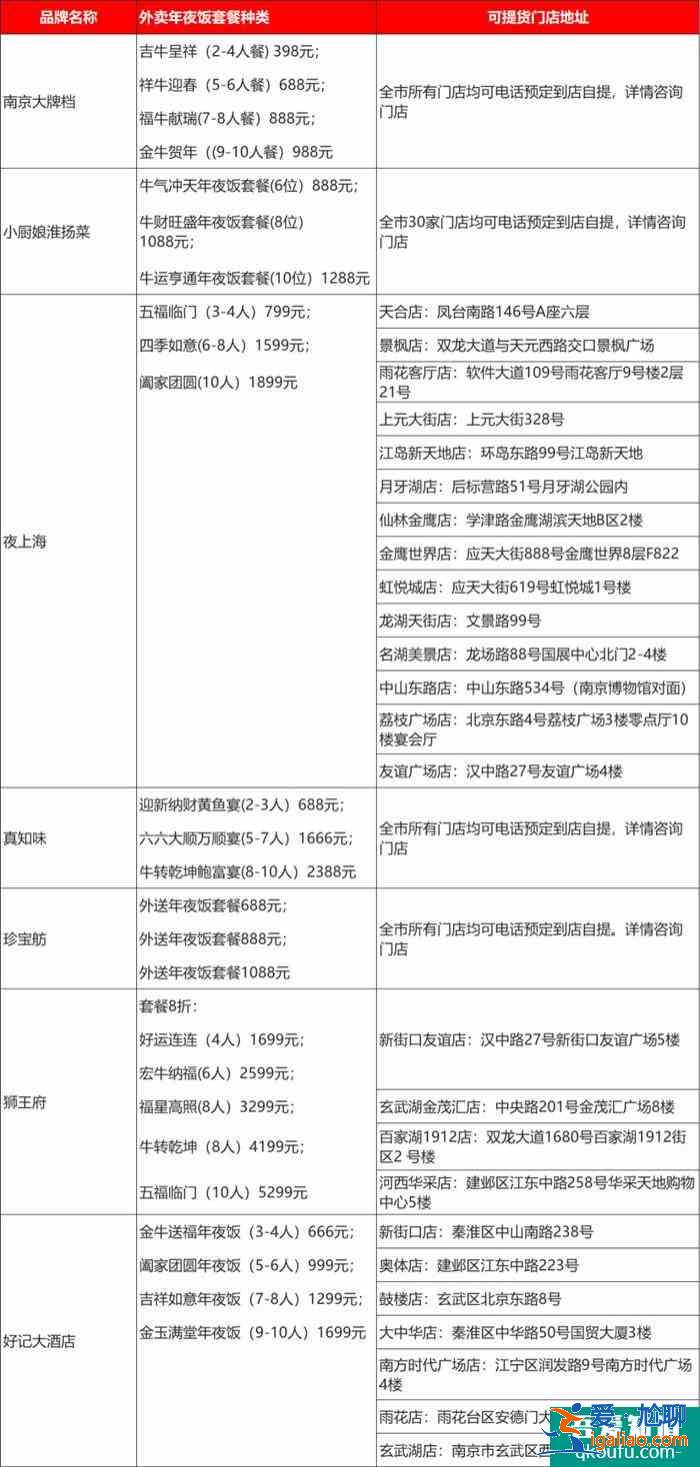 南京年夜飯預(yù)訂2021年價(jià)格及預(yù)約入口？