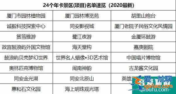 2021廈門旅游年卡能游覽的景區(qū)有哪些 廈門旅游景區(qū)推薦？