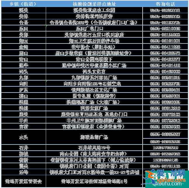 2021泉州南安市新冠疫苗接種點(diǎn)及核酸檢測地點(diǎn)？