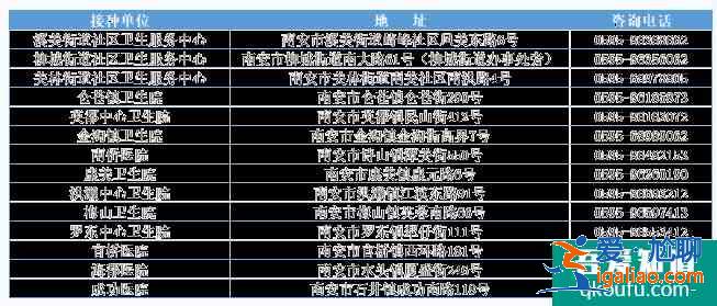 2021泉州南安市新冠疫苗接種點(diǎn)及核酸檢測地點(diǎn)？