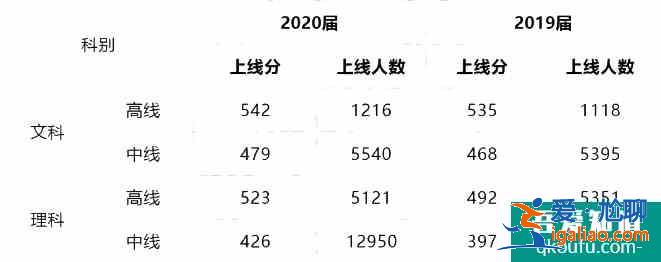 2021四川南充二診劃線公布！附九市二診劃線情況??？