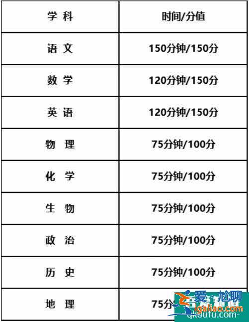 2021年江蘇南京高三二模&南通二三?？荚嚂r(shí)間確定??？