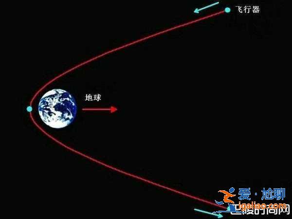 《流浪地球》票房多少？科普引力彈弓洛希極限兩大原理？