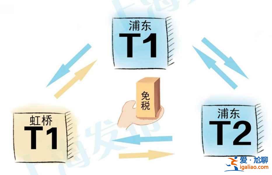 上海機(jī)場免稅店購物貼士，上海機(jī)場免稅店購物注意事項(xiàng)？