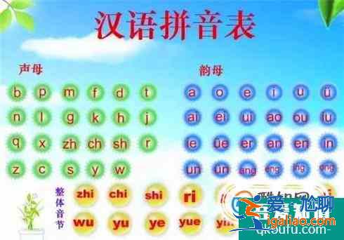 普通話的發(fā)音練習(xí)？