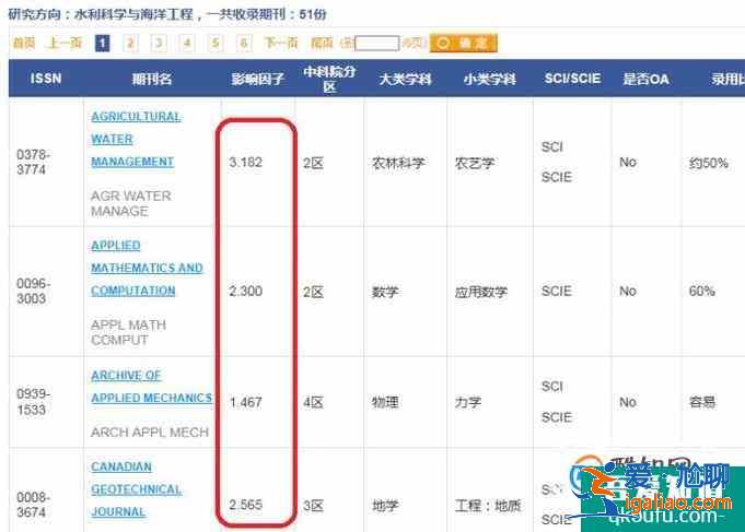 如何查詢sci文章的影響因子？？