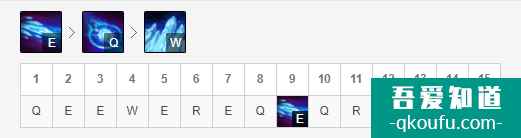 LOL11.5版本中單鳳凰，S11賽季鳳凰玩法及出裝思路講解？