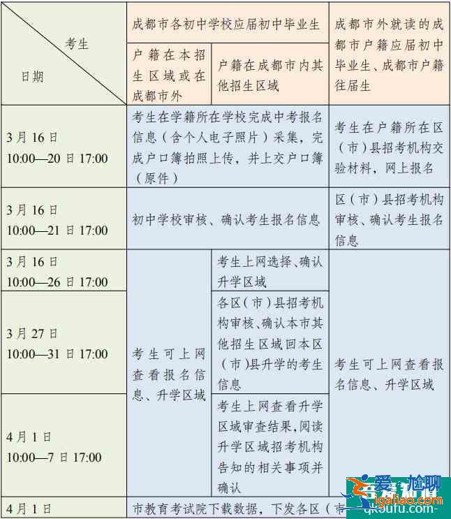 成都市2021年中考報名3月16日開始，報名入口請點擊??？