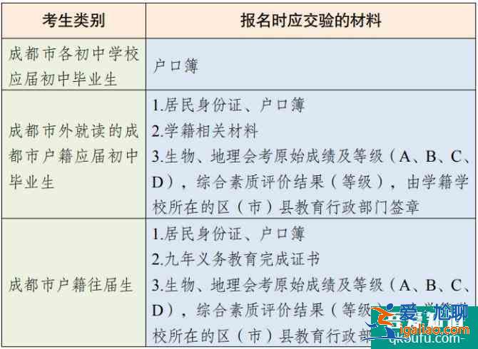 成都市2021年中考報名3月16日開始，報名入口請點擊??？