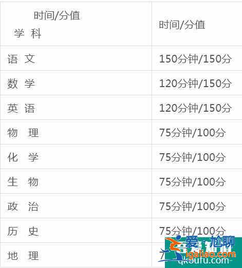 南京市2021屆高三第二次高考模擬考試安排出爐！？
