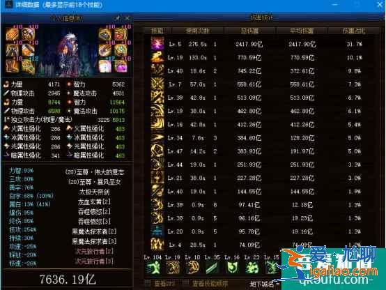 2021DNF鬼泣神話排名，排名第一的會是大幽魂嗎？？