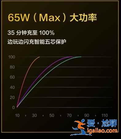 realme真我gtneo閃速版和普通版區(qū)別在哪？