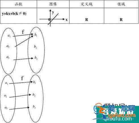 如何學(xué)習(xí)集合與函數(shù)的概念？