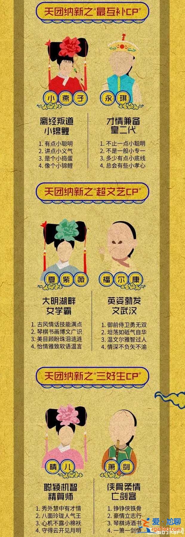 《還珠格格》第4度翻拍 6主角演員選角標(biāo)準(zhǔn)曝光？