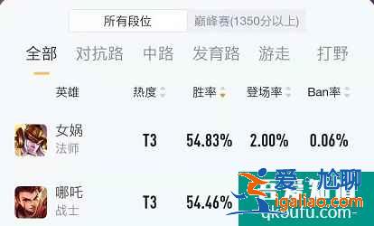 王者榮耀S22支援最快的法師英雄女媧，控制多傷害高上分首選？