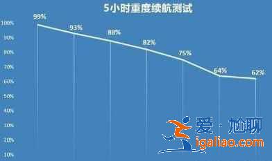 OPPOReno6Pro+值得買嗎？