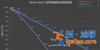 紅米Note10Pro值得入手嗎？