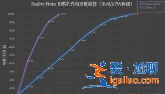 紅米Note10Pro值得入手嗎？