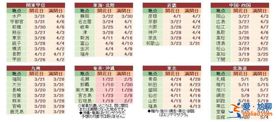 2018日本櫻花花期預(yù)測，日本東京賞櫻全攻略？