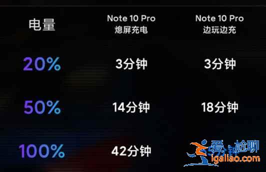 紅米note10pro邊玩游戲邊充電可以嗎？