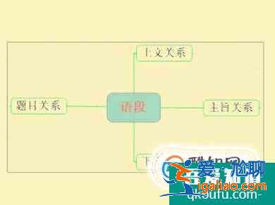 五年級作文技巧？
