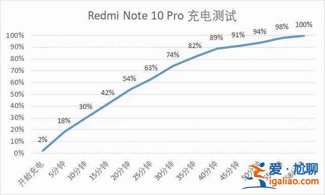 RedmiNote10值得入手嗎？