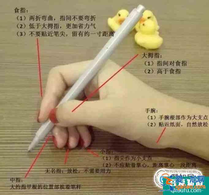 如何糾正孩子的握筆姿勢？？